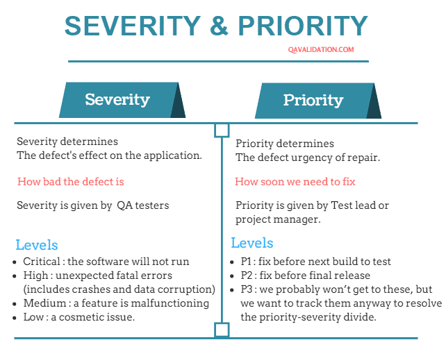severity-n-priority-in-testing