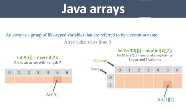 Java_Arrays_SingleORMultiDimensional