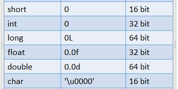 type conversion in java method