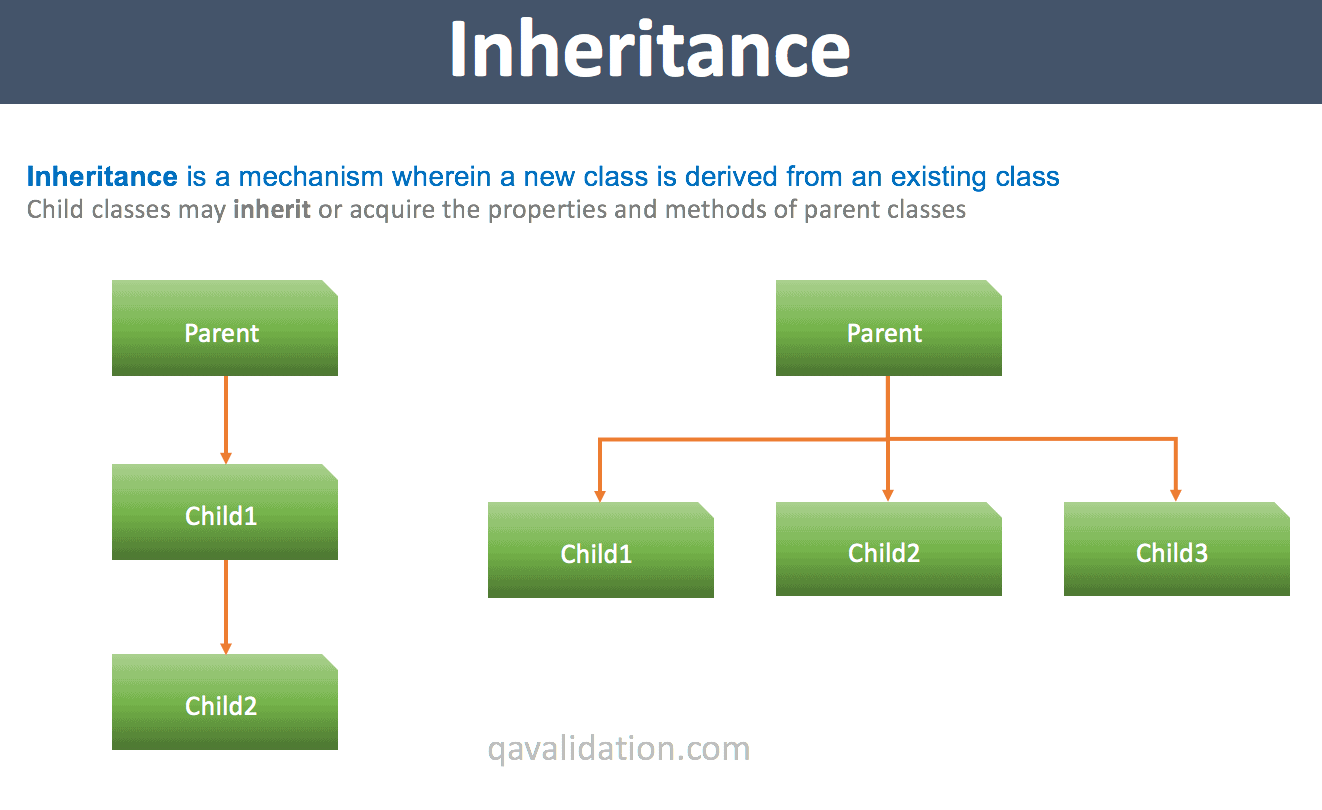 Type of shares. Inheritance in java. OOP Inheritance. Java Inheritance and instance of. Java Inheritance classes.