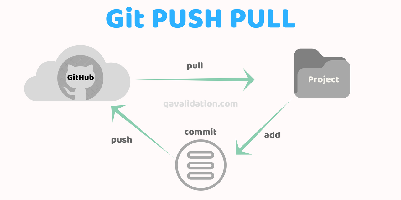 git pull origin master hard