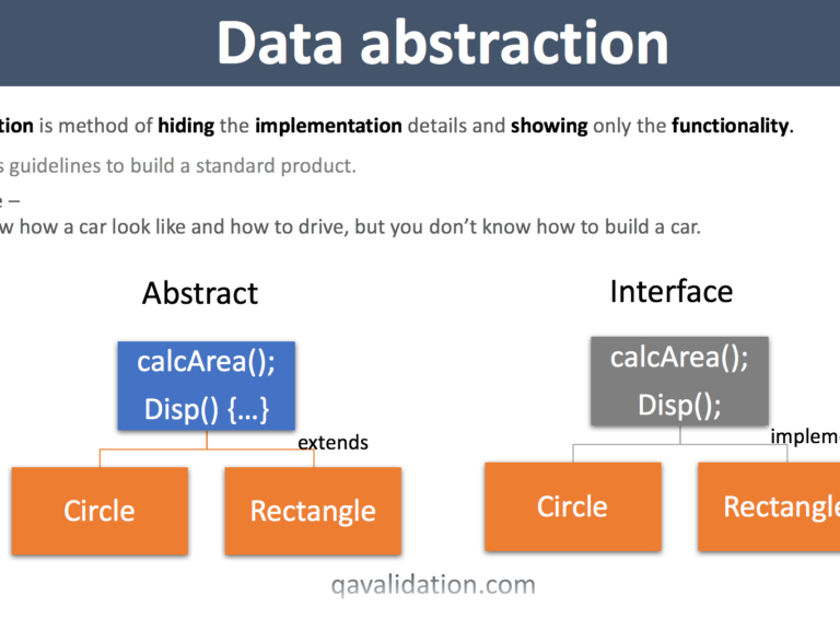 JavaForQA Archives - qavalidation