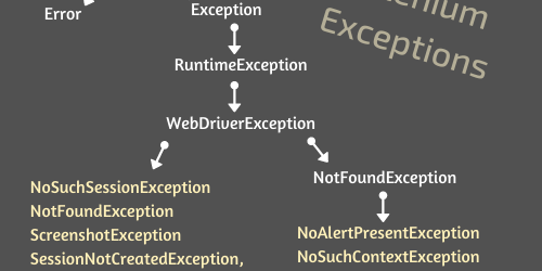 Selenium exceptions | when it occurs & how to handle - qavalidation